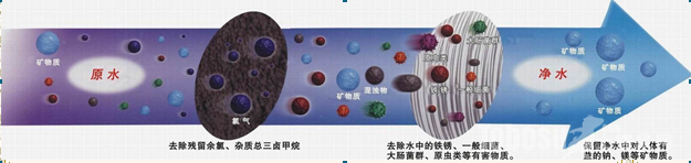 深圳沁園凈水器濾芯有哪些優(yōu)點(diǎn)和特征? 深圳沁園凈水器濾芯有哪些優(yōu)點(diǎn)和特征?